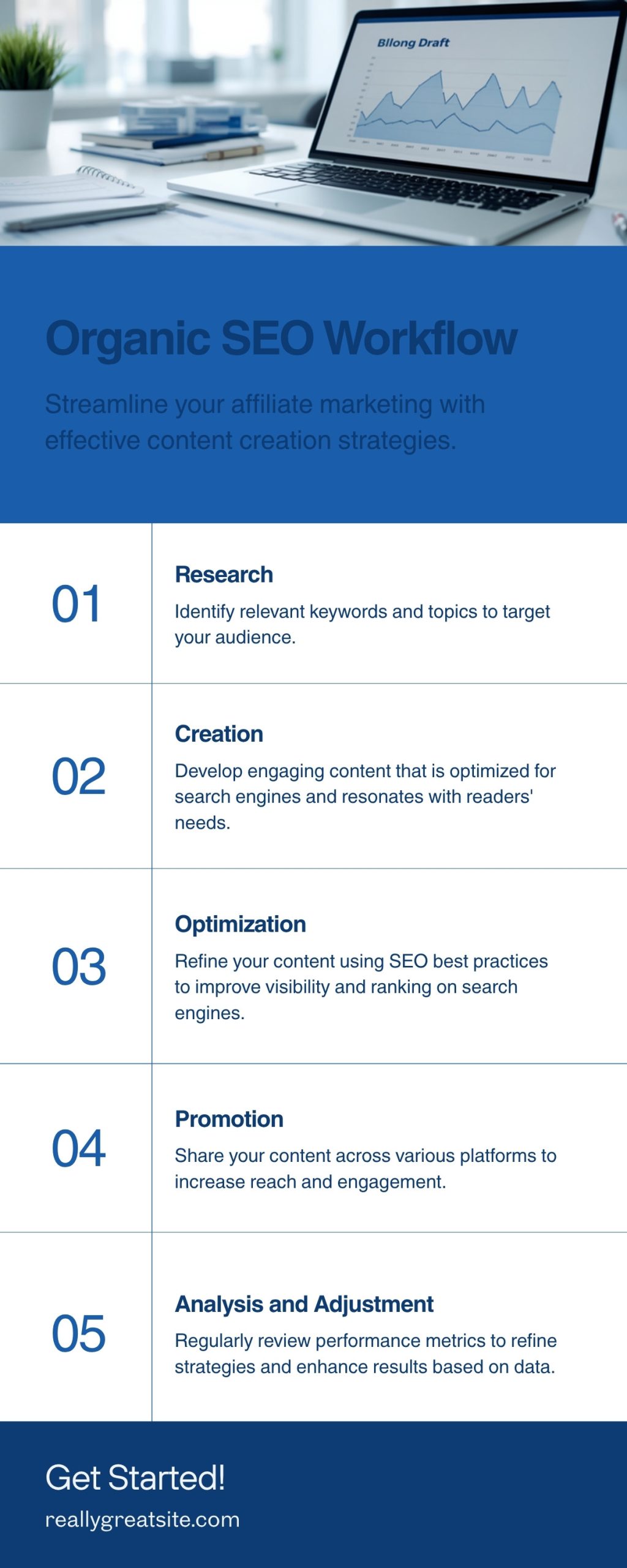 Close-up of a person's hands typing on a laptop with a blog post draft and an SEO checklist, representing organic content creation for ClickBank traffic